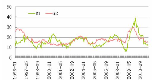 表1 USDA9月份公布的全球大豆供需平衡表