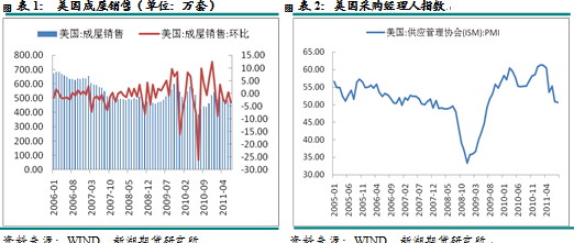 【2011期货团队评选】新湖期货：LLDPE有望打开下行空间