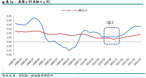 【2011期货团队评选】新湖期货：LLDPE有望打开下行空间