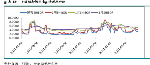 【2011期货团队评选】新湖期货：LLDPE有望打开下行空间