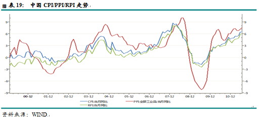【2011期货团队评选】新湖期货：LLDPE有望打开下行空间