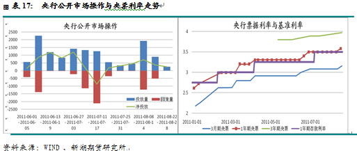 【2011期货团队评选】新湖期货：LLDPE有望打开下行空间