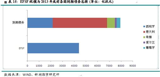 【2011期货团队评选】新湖期货：LLDPE有望打开下行空间