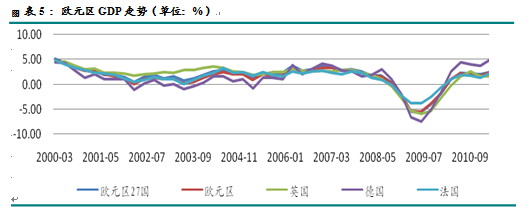 【2011期货团队评选】新湖期货：LLDPE有望打开下行空间