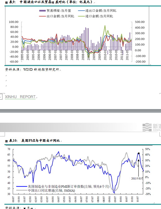 【2011期货团队评选】新湖期货：LLDPE有望打开下行空间