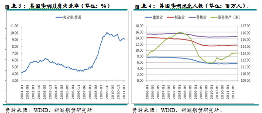 【2011期货团队评选】新湖期货：LLDPE有望打开下行空间