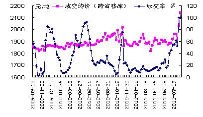 玉米
