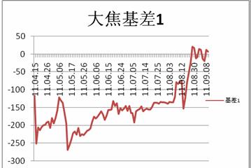 焦炭