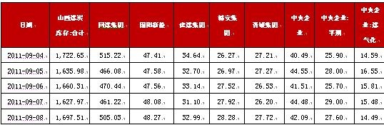 焦炭