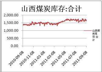 煤炭