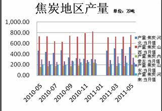 焦炭