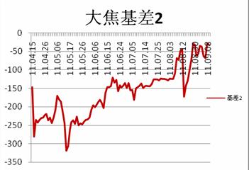 焦炭