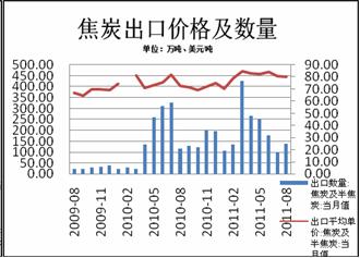 焦炭