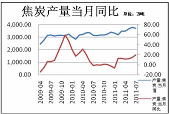 焦炭
