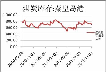煤炭