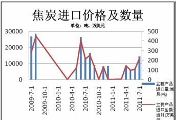 焦炭