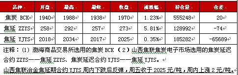 焦炭