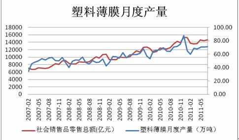 塑料