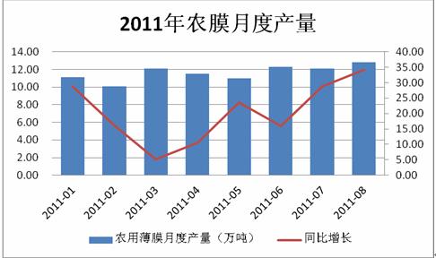 塑料