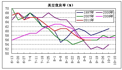 好