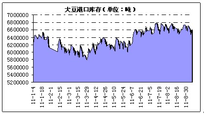 　　（数据来源：良运期货）