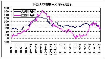 　　（数据来源：良运期货）