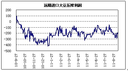 　　（数据来源：良运期货）