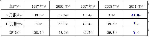　　优良率相似年份大豆单产比较