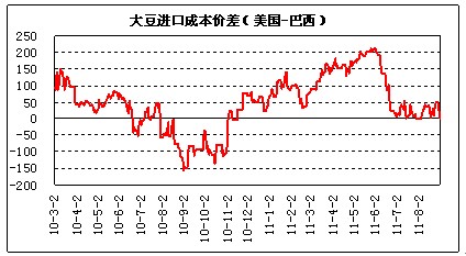 　　（数据来源：良运期货）