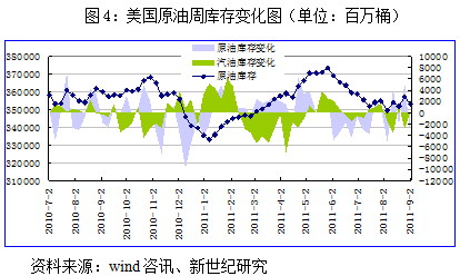 【2011期货团队评选】新世纪期货：宏观偏空 连塑走势仍难乐观
