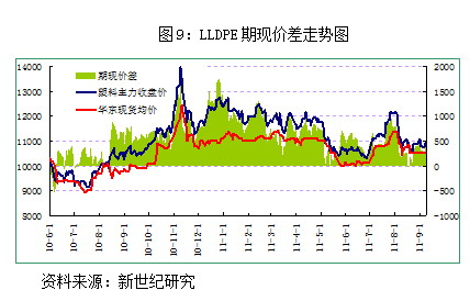 【2011期货团队评选】新世纪期货：宏观偏空 连塑走势仍难乐观