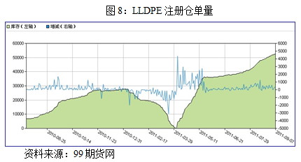 【2011期货团队评选】新世纪期货：宏观偏空 连塑走势仍难乐观