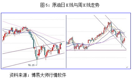 【2011期货团队评选】新世纪期货：宏观偏空 连塑走势仍难乐观