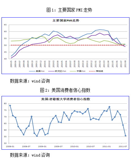 【2011期货团队评选】新世纪期货：宏观偏空 连塑走势仍难乐观