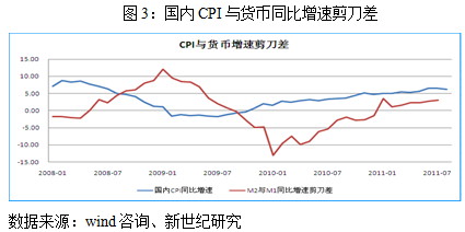 【2011期货团队评选】新世纪期货：宏观偏空 连塑走势仍难乐观