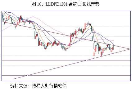 【2011期货团队评选】新世纪期货：宏观偏空 连塑走势仍难乐观