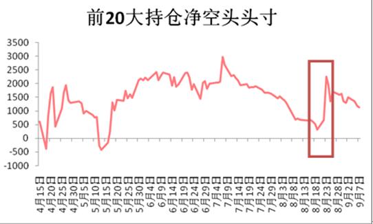 焦炭