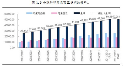 【2011期货团队评选】先融期货：双节旺季支撑 油脂蓄势待发