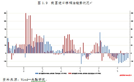 【2011期货团队评选】先融期货：双节旺季支撑 油脂蓄势待发