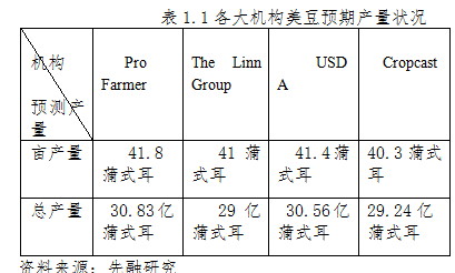 【2011期货团队评选】先融期货：双节旺季支撑 油脂蓄势待发