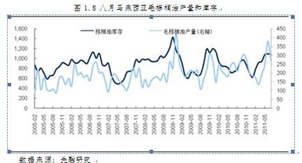 【2011期货团队评选】先融期货：双节旺季支撑 油脂蓄势待发