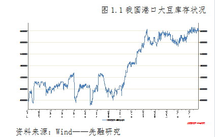 【2011期货团队评选】先融期货：双节旺季支撑 油脂蓄势待发