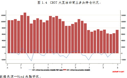 【2011期货团队评选】先融期货：双节旺季支撑 油脂蓄势待发