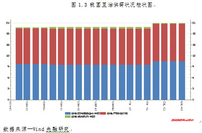 【2011期货团队评选】先融期货：双节旺季支撑 油脂蓄势待发