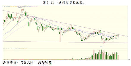 【2011期货团队评选】先融期货：双节旺季支撑 油脂蓄势待发