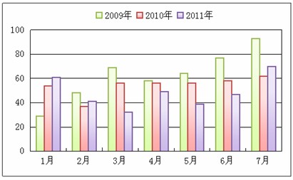 　　图12：中国食用油进口量
