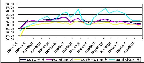 PMI