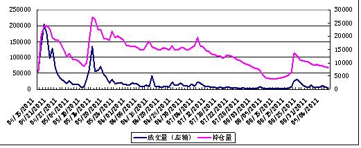 焦炭期货