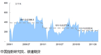 【2011期货团队评选】银建期货：能源化工成本支撑pk产能过剩 PVC走势纠结