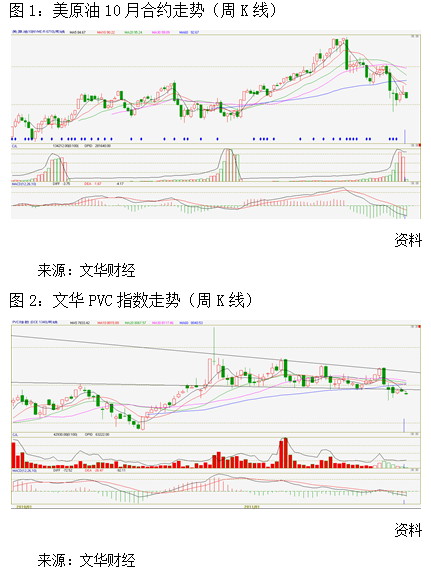 【2011期货团队评选】银建期货：能源化工成本支撑pk产能过剩 PVC走势纠结